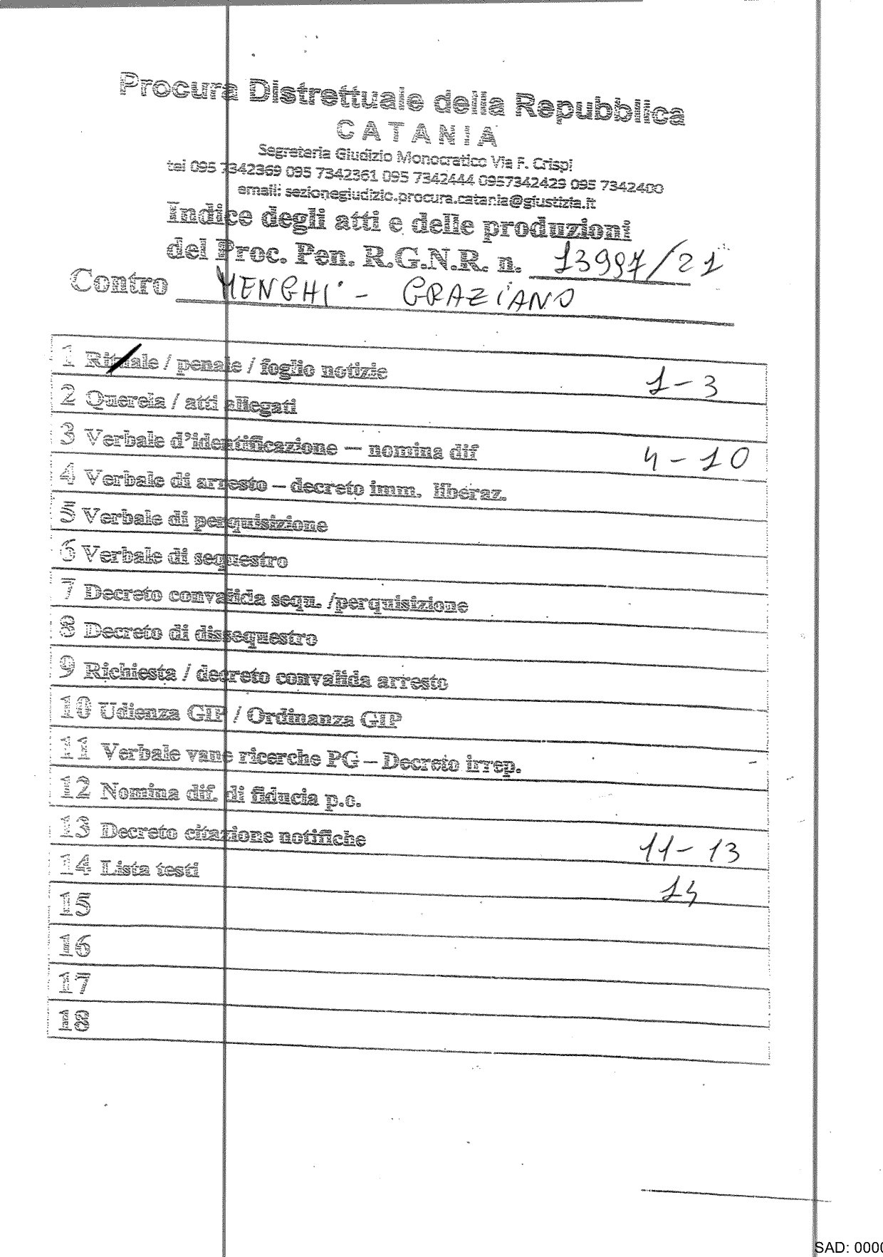 Proc. 13997/21 — Indice atti